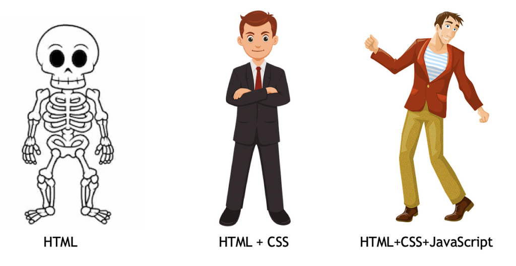 کاری که زبان HTML و زبان CSS انجام می‌دهند!