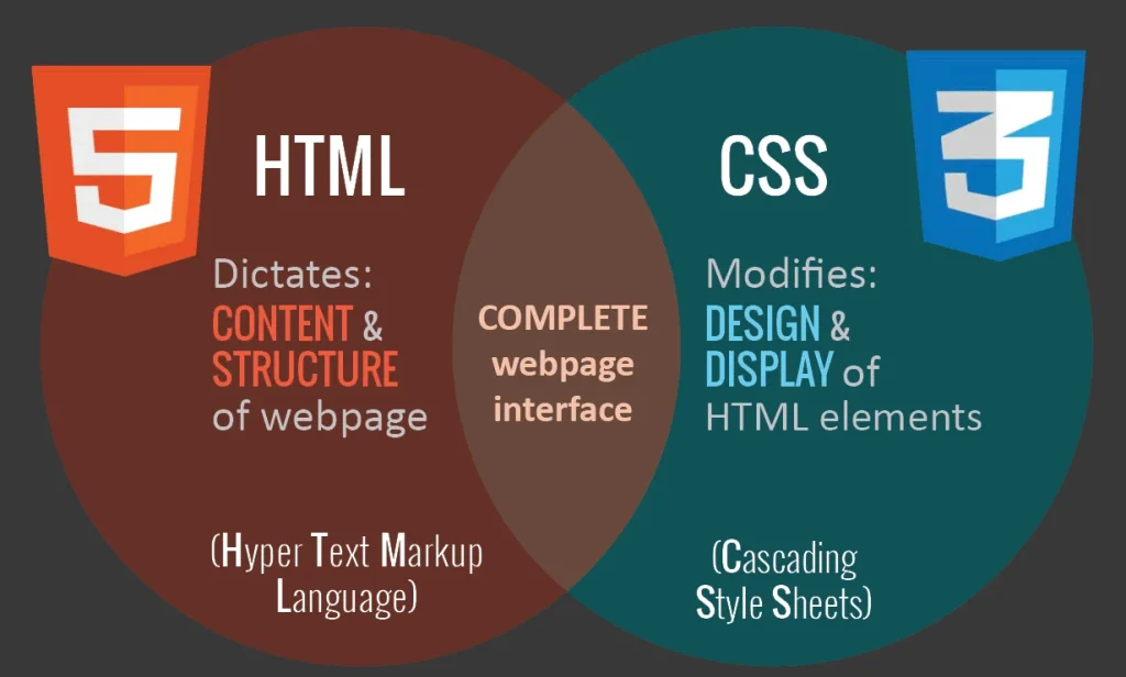 معرفی زبان HTML و زبان CSS